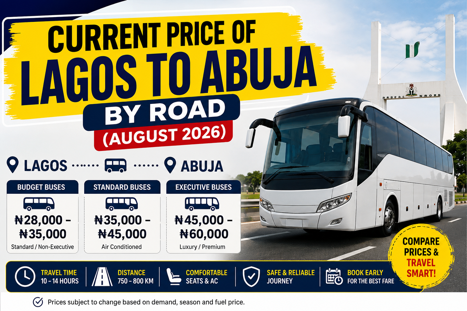 Current Price of Lagos to Abuja by Road (October 2026)